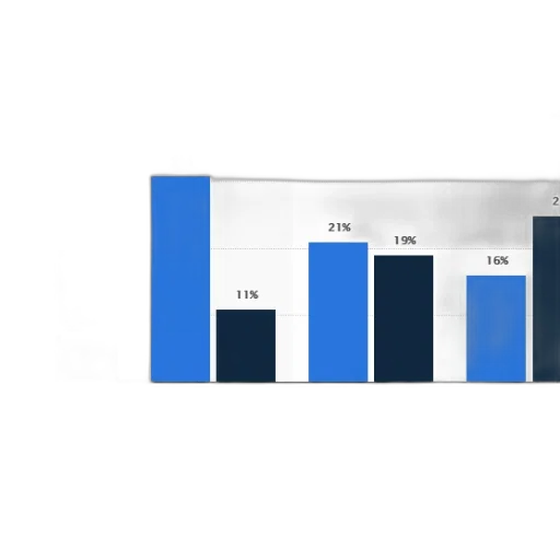 blue, bar, chart, showing transparent PNG cut-out