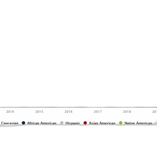bar, chart, shows, distribution transparent PNG cut-out