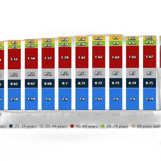 colorful, bar, chart, shows transparent PNG cut-out