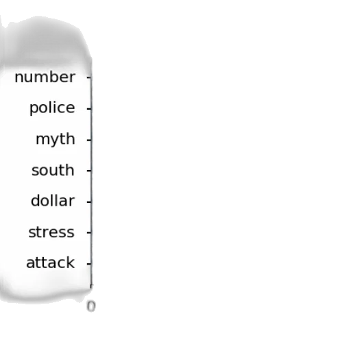 weapon, monochrome, pastel, bar transparent PNG cut-out