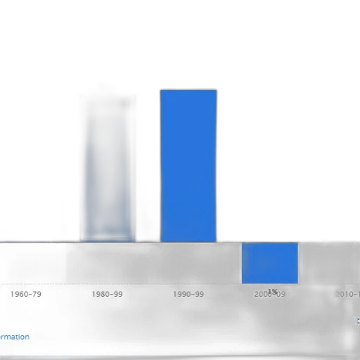 blue, bar, chart, shows transparent PNG cut-out