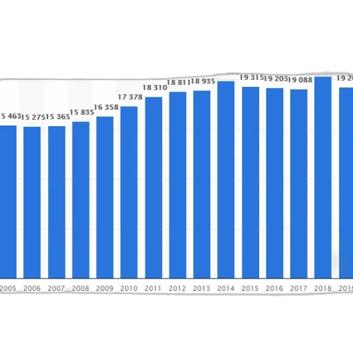 bar, graph, showing, population transparent PNG cut-out