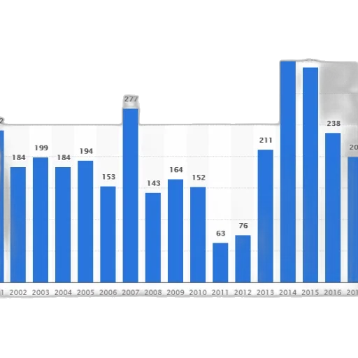 bar, chart, shows, number transparent PNG cut-out
