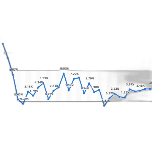 line, graph, showing, percentage transparent PNG cut-out