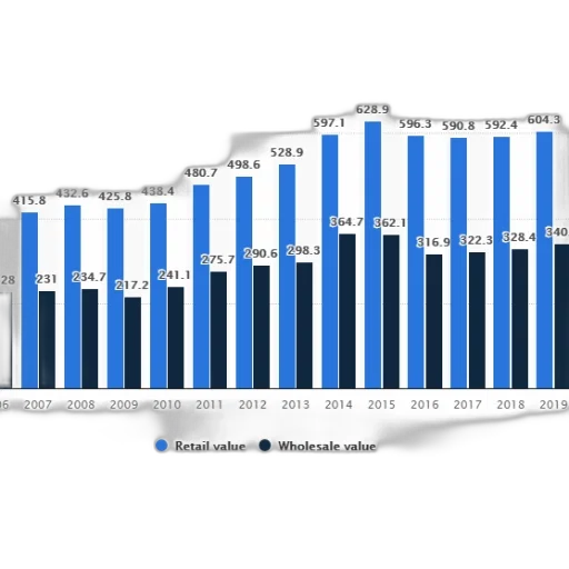 bar, chart, shows, retail transparent PNG cut-out