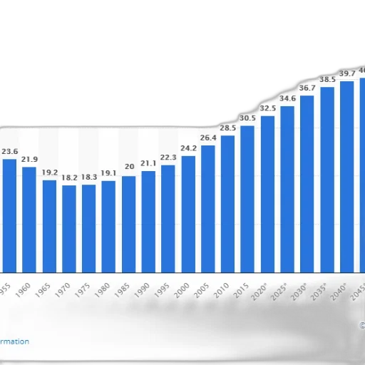 blue, bar, graph, showing transparent PNG cut-out