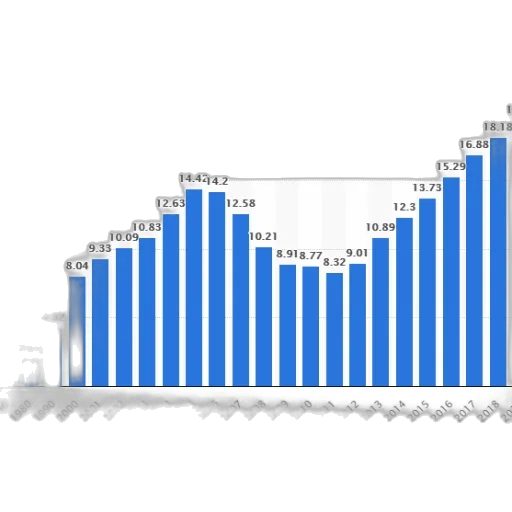 bar, chart, shows, growth transparent PNG cut-out