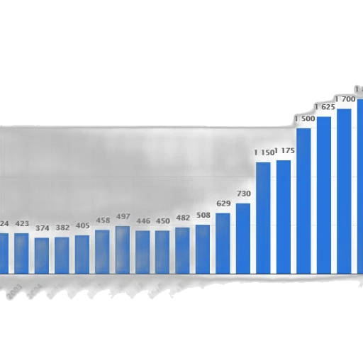 weapon, sword, bar, chart transparent PNG cut-out