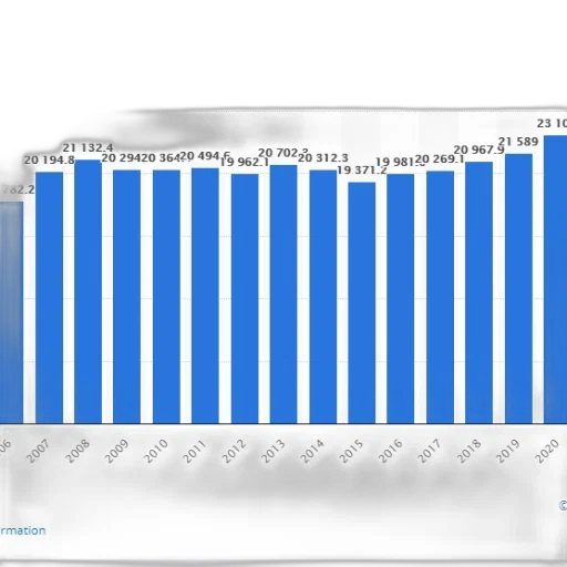 blue, bar, chart, showing transparent PNG cut-out