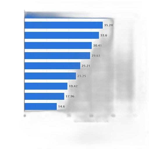 blue, bar, chart, showing transparent PNG cut-out