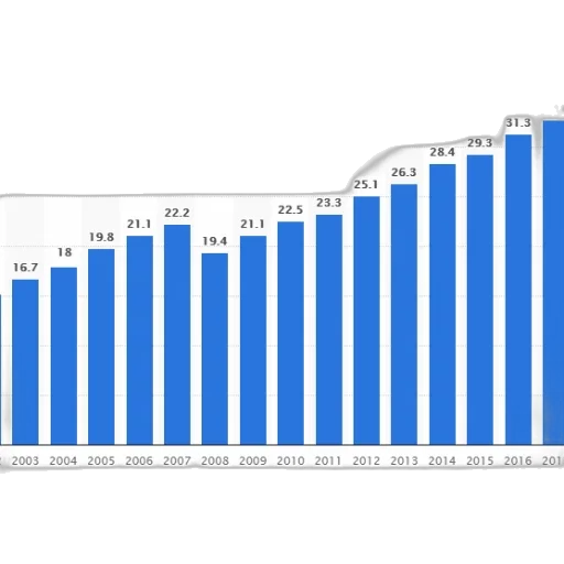 blue, bar, graph, showing transparent PNG cut-out