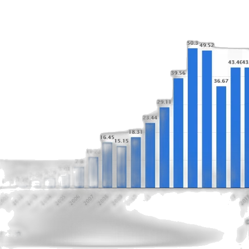 bar, chart, shows, growth transparent PNG cut-out