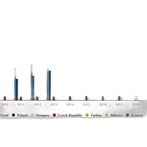 bar, chart, shows, total transparent PNG cut-out