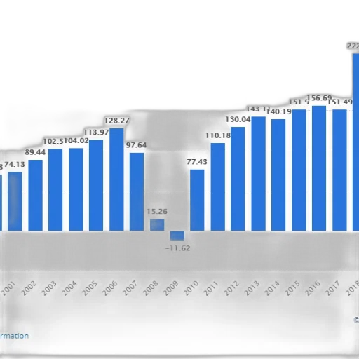 bar, chart, shows, growth transparent PNG cut-out