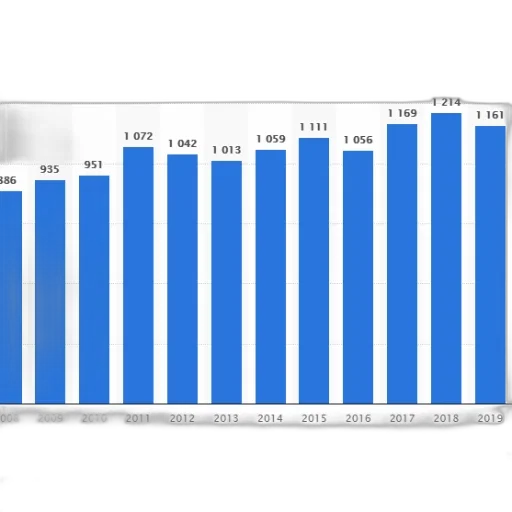 blue, bar, graph, showing transparent PNG cut-out