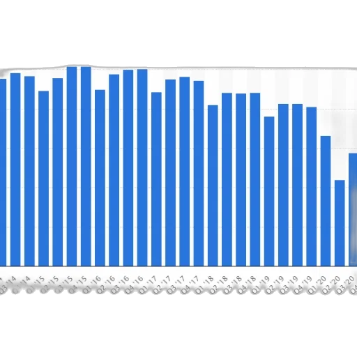 bar, chart, showing, number transparent PNG cut-out