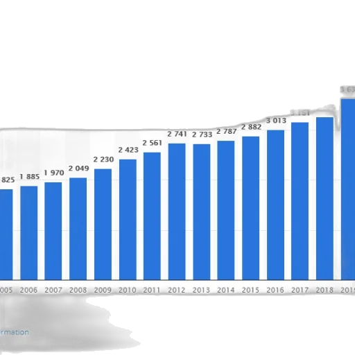 bar, graph, showing, growth transparent PNG cut-out
