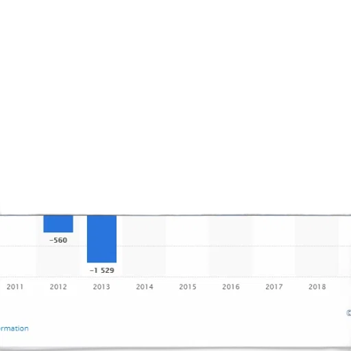bar, chart, shows, number transparent PNG cut-out