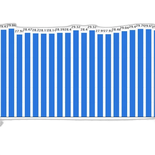 bar, chart, showing, population transparent PNG cut-out