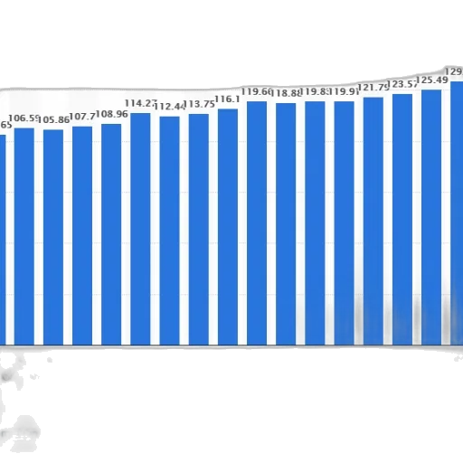 bar, chart, shows, growth transparent PNG cut-out