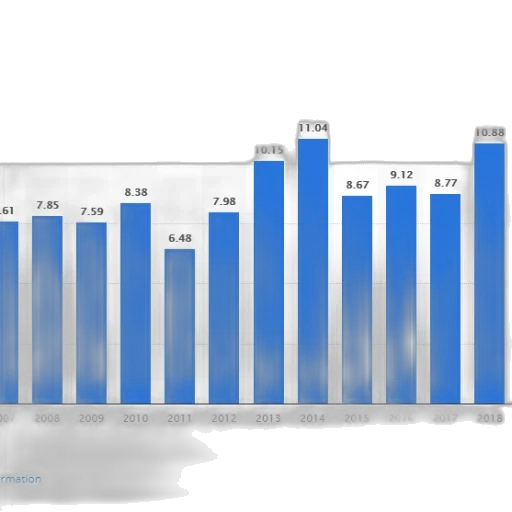 blue, bar, graph, showing transparent PNG cut-out