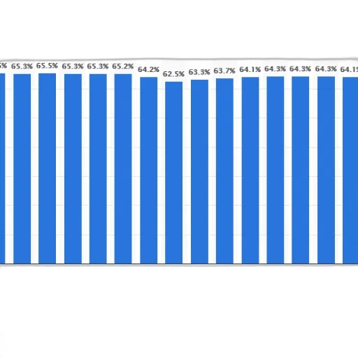 bar, chart, showing, percentage transparent PNG cut-out