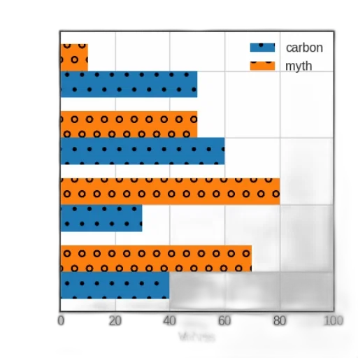 bar, chart, four, bars transparent PNG cut-out