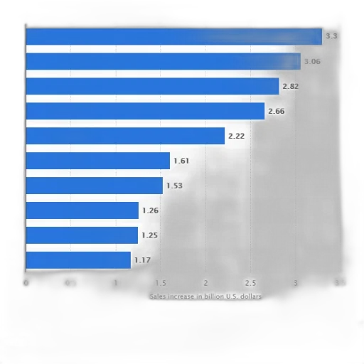bar, chart, showing, sales transparent PNG cut-out