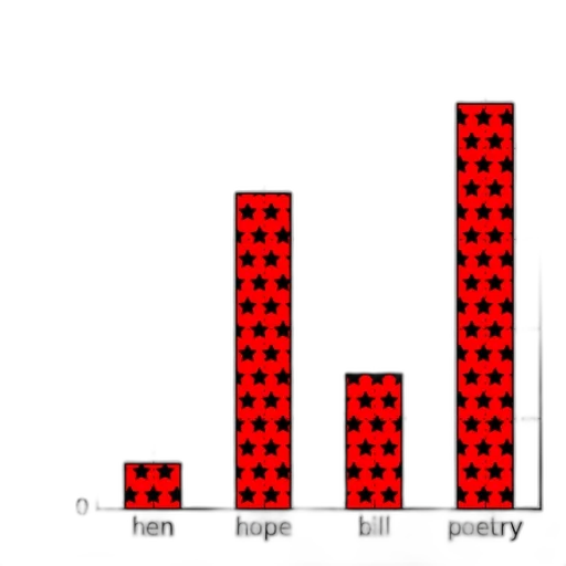 red, bar, chart, four transparent PNG cut-out
