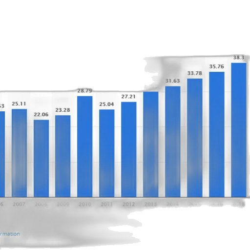 blue, bar, graph, showing transparent PNG cut-out