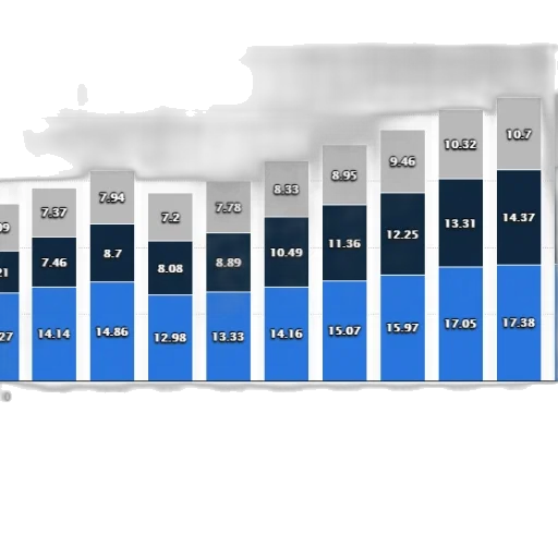 blue, bar, graph, showing transparent PNG cut-out