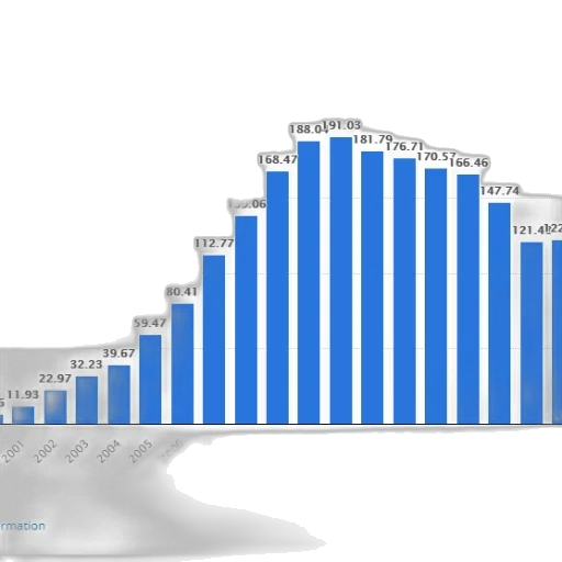 blue, bar, graph, showing transparent PNG cut-out