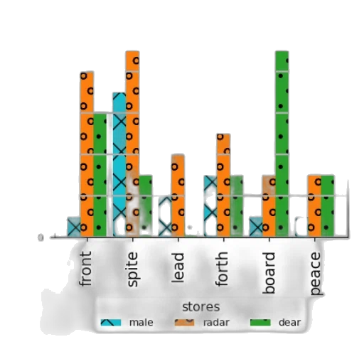 green, colorful, bar, chart transparent PNG cut-out