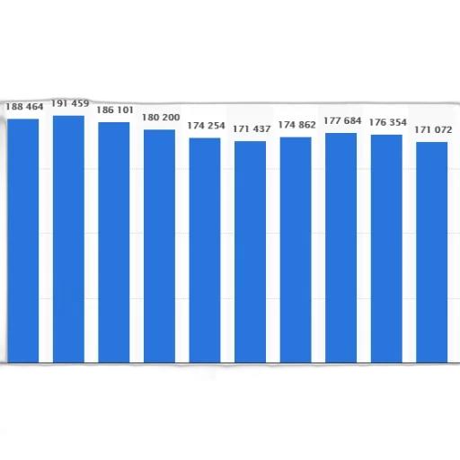 bar, chart, shows, population transparent PNG cut-out