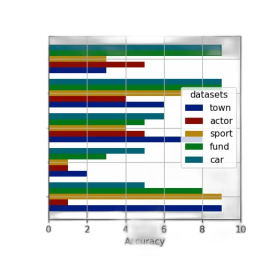 bar, chart, titled, accuracy transparent PNG cut-out
