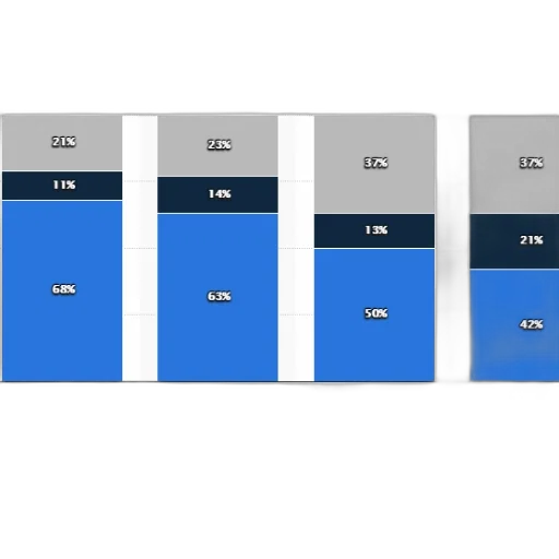 blue, bar, chart, showing transparent PNG cut-out