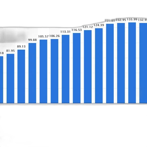 bar, chart, shows, monthly transparent PNG cut-out