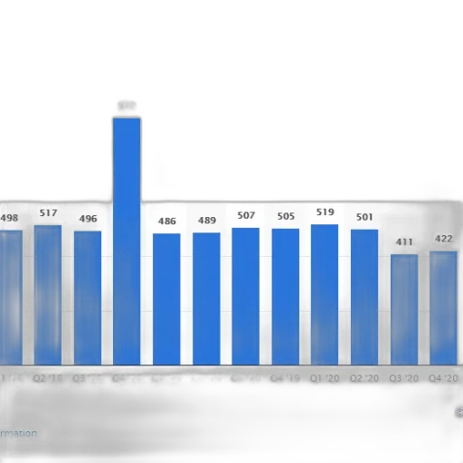 bar, chart, shows, number transparent PNG cut-out