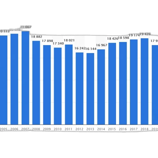 bar, graph, showing, number transparent PNG cut-out