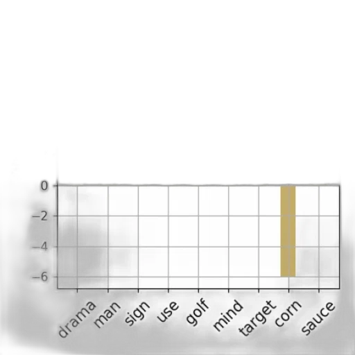 earth tones, golden, bar, graph transparent PNG cut-out