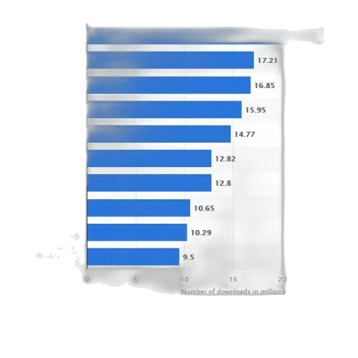 blue, bar, chart, showing transparent PNG cut-out