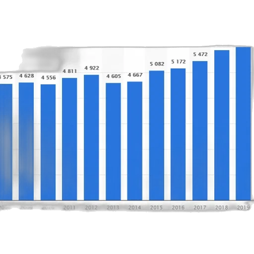 blue, bar, graph, showing transparent PNG cut-out