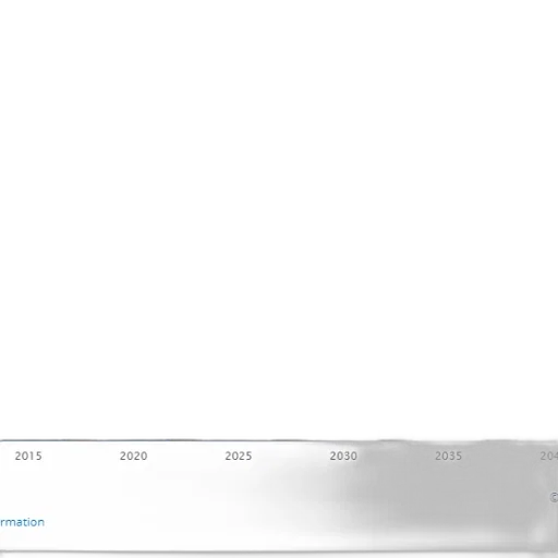 bar, chart, showing, population transparent PNG cut-out