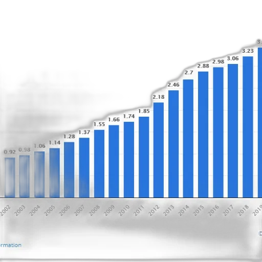 blue, bar, graph, showing transparent PNG cut-out