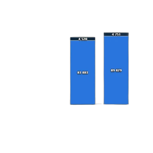 blue, monochrome, chart, shows transparent PNG cut-out
