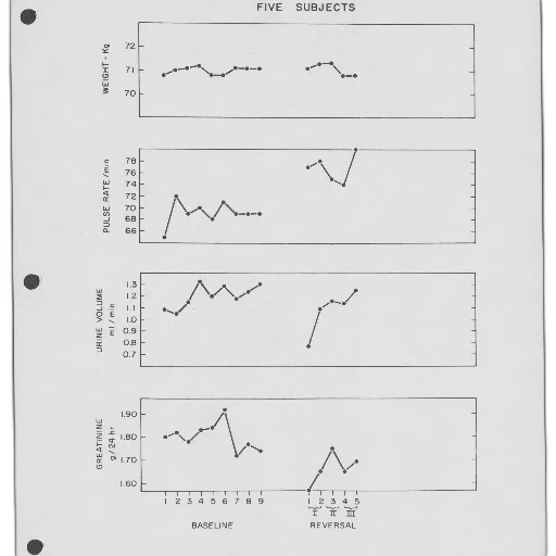 graph, showing, changes, weight transparent PNG cut-out