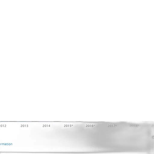 bar, chart, shows, growth transparent PNG cut-out