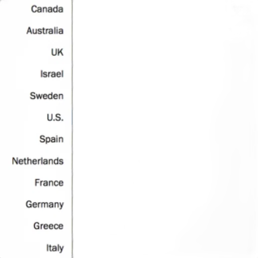 bar, chart, compares, percentage transparent PNG cut-out