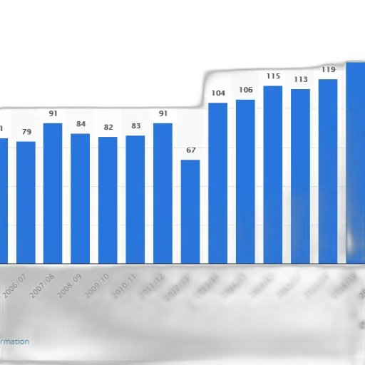 bar, chart, shows, number transparent PNG cut-out