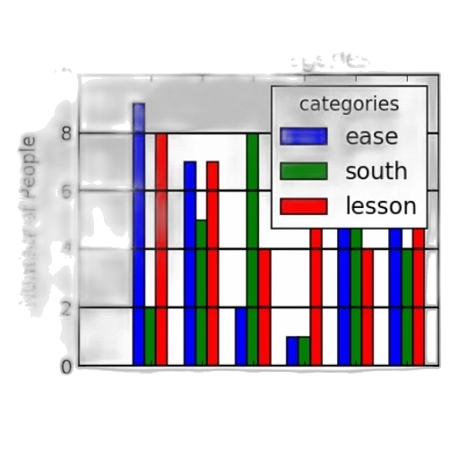 bar, chart, titled, most transparent PNG cut-out